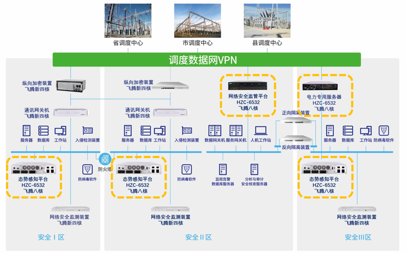 DB电竞与飞腾电力物联网安全联合解决方案 DB电竞与飞腾电力物联网安全联合解决方案