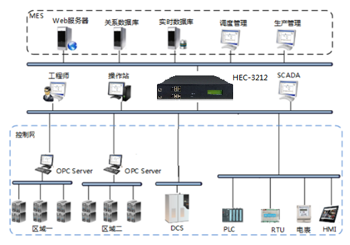 DB电竞推出全系列工业隔离网闸硬件平台 DB电竞推出全系列工业隔离网闸硬件平台