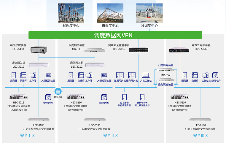 DB电竞MR-552隔离网闸在电力系统横向隔离中的应用